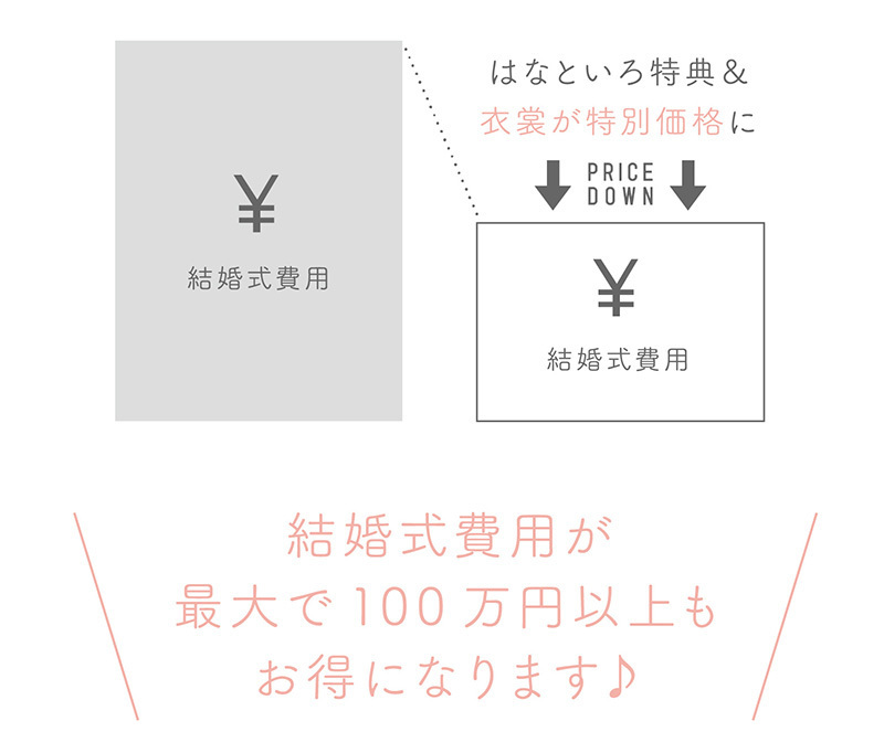 はなといろ特典＆衣裳が特別価格に！結婚式費用が最大で100万円以上もお得になります♪
